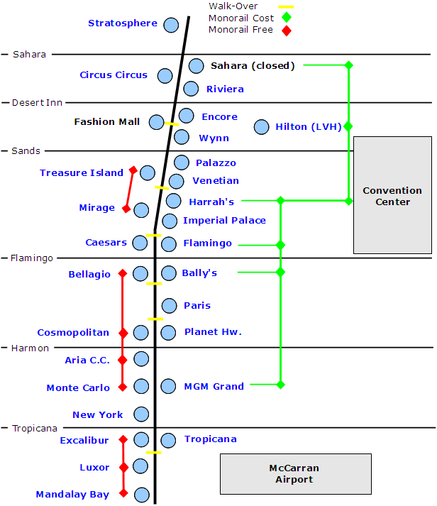 Vegas Strip Walking Map Las Vegas | Walking Map | Monorail Schedule